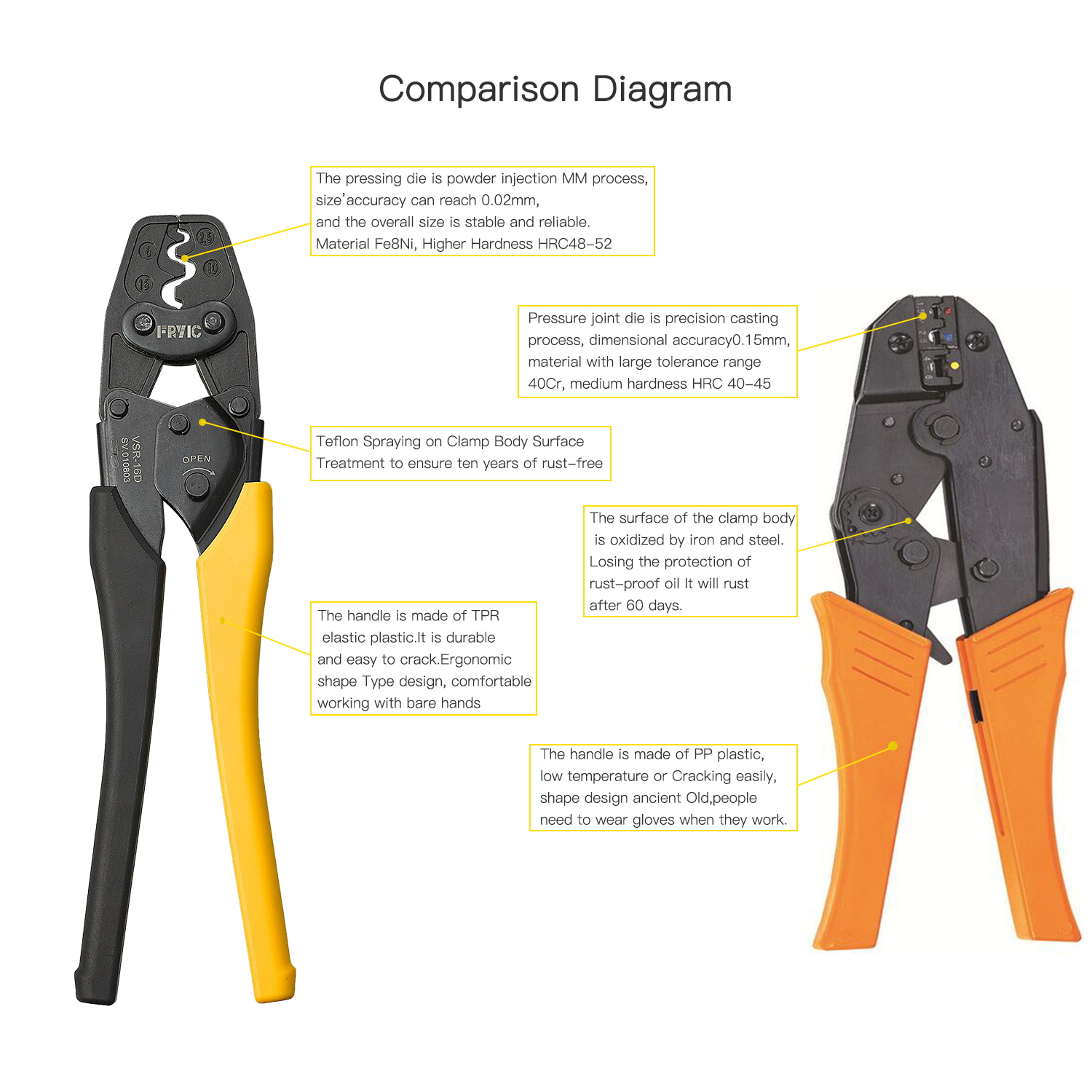 Ratchet Terminal Crimping Tools VSR-16D Used for 14-2 AWG Non-insulated Copper Terminals Crimping Plier